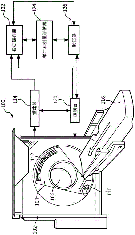 Systems and methods for dose optimization based on quality of results