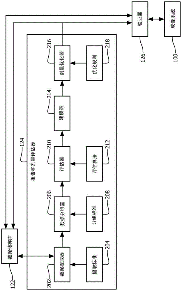 Systems and methods for dose optimization based on quality of results