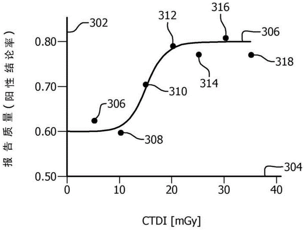 Systems and methods for dose optimization based on quality of results