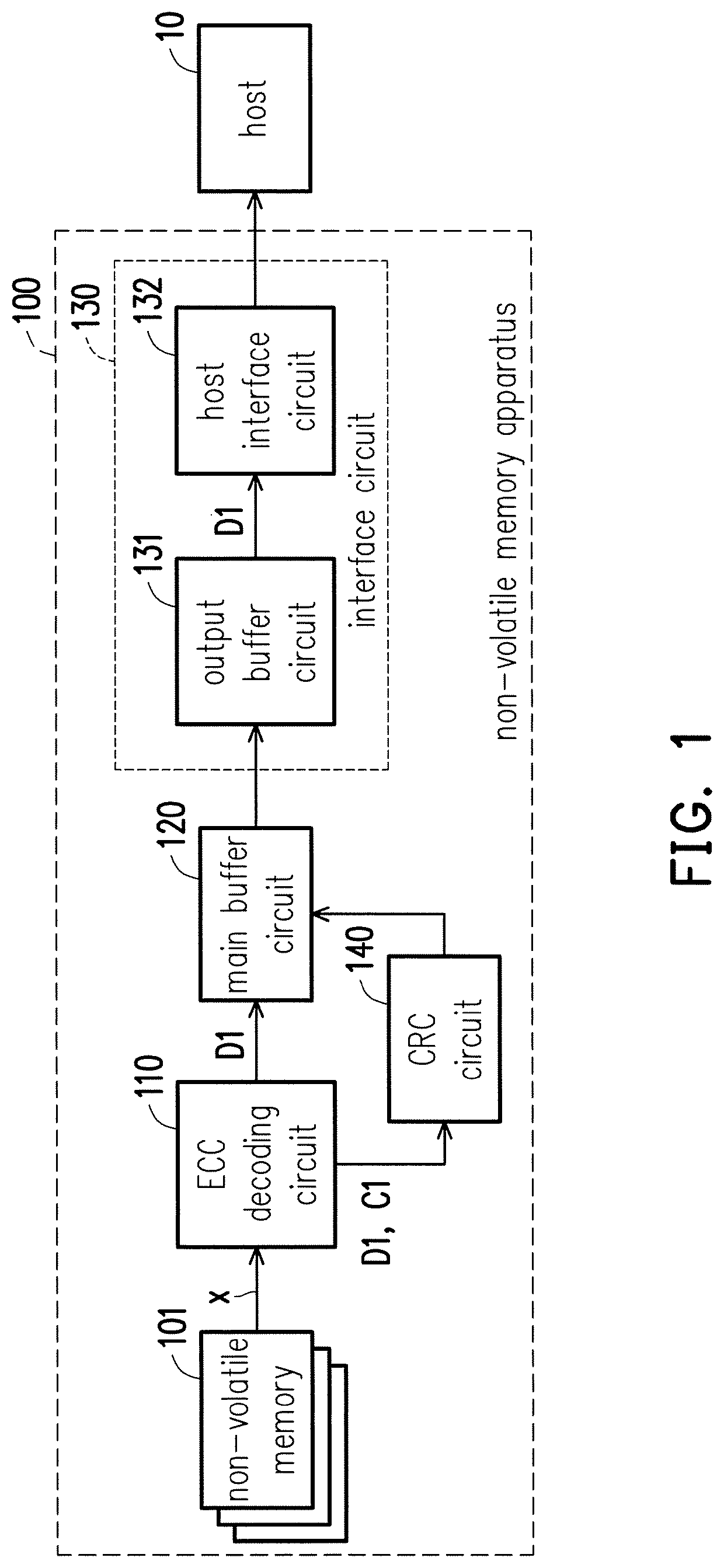 Non-volatile memory apparatus and reading method thereof