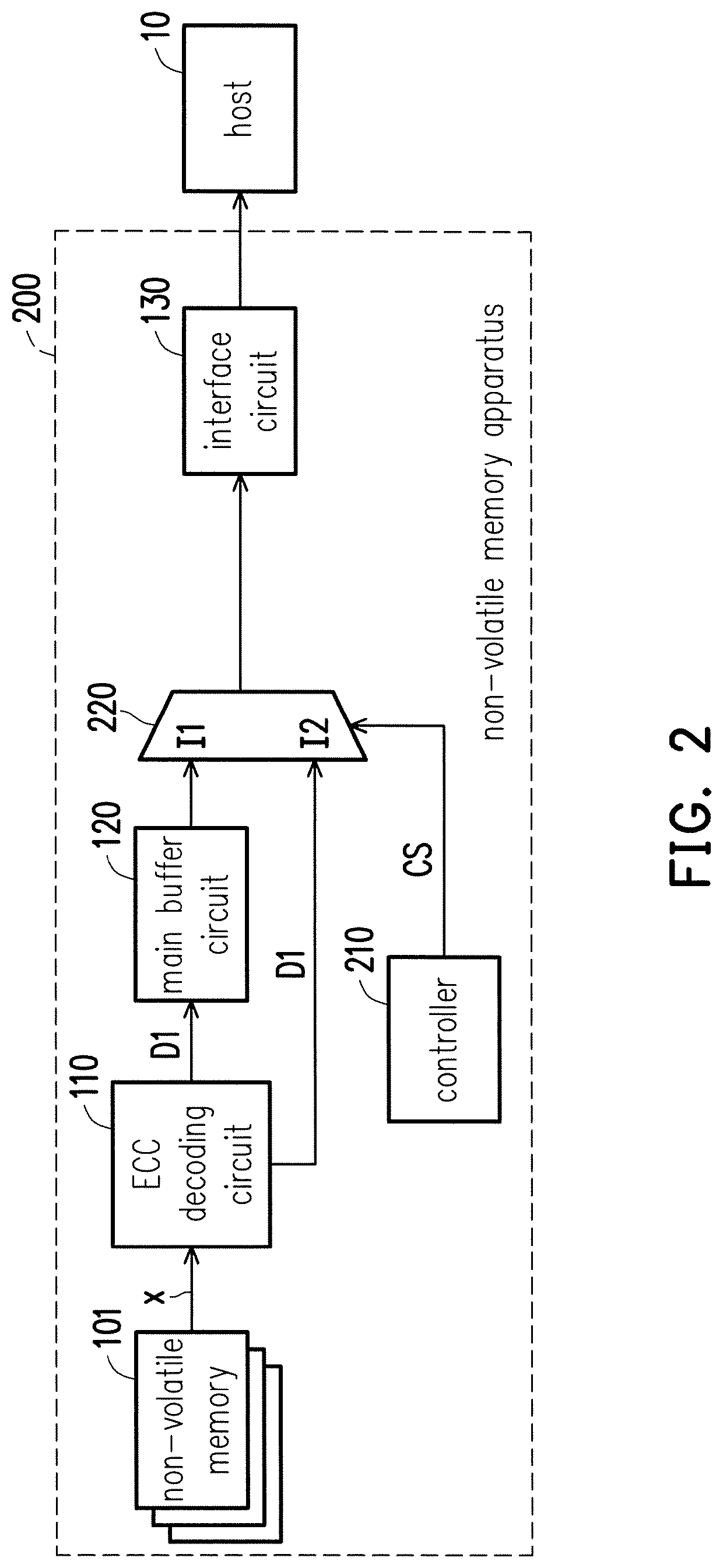 Non-volatile memory apparatus and reading method thereof