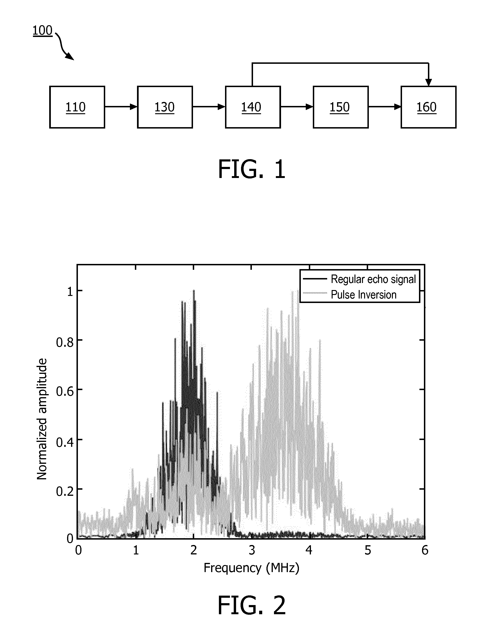 Method and apparatus for detecting a gas pocket using ultrasound