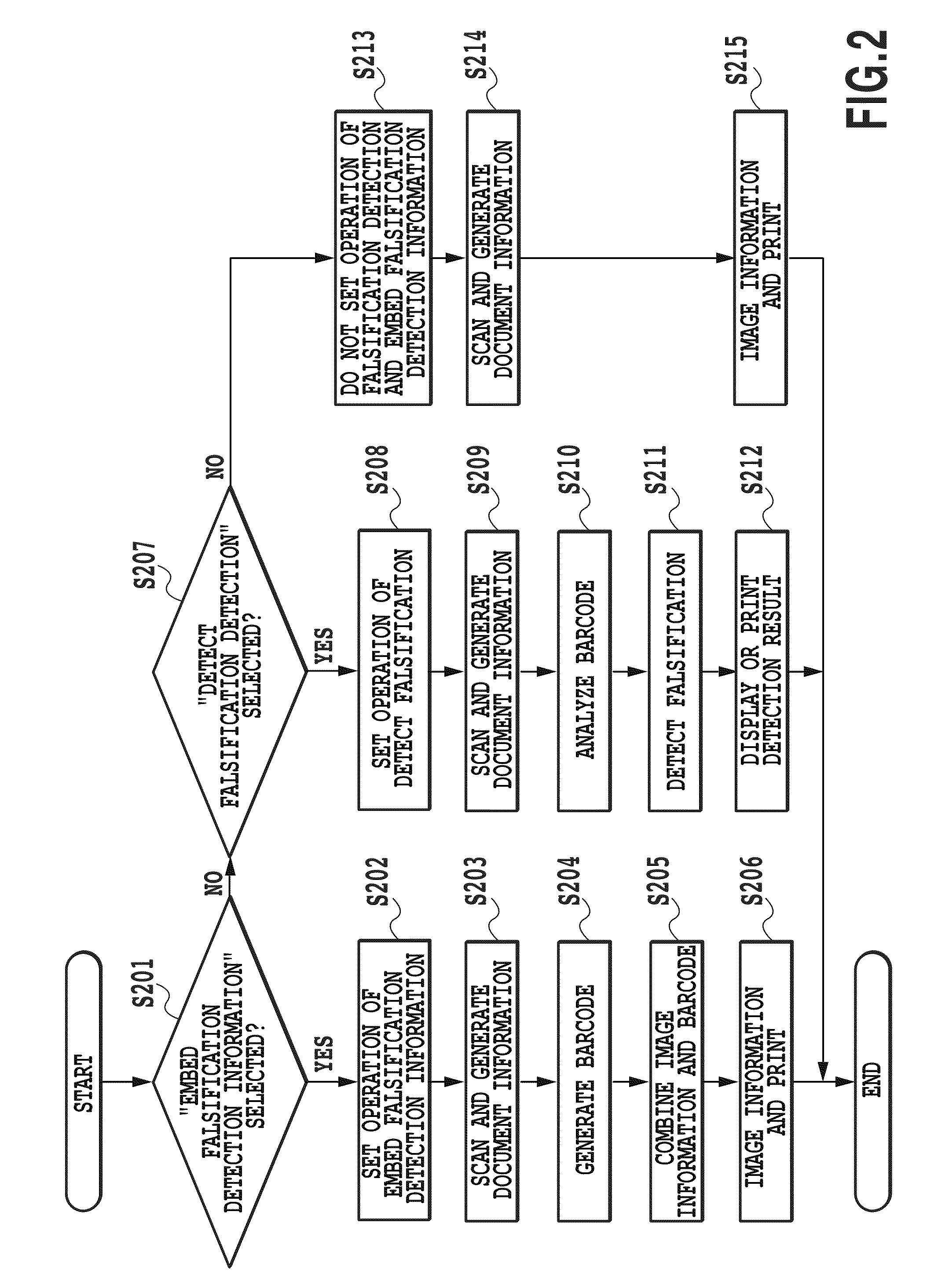 Image falsification detection device and image falsification detection method