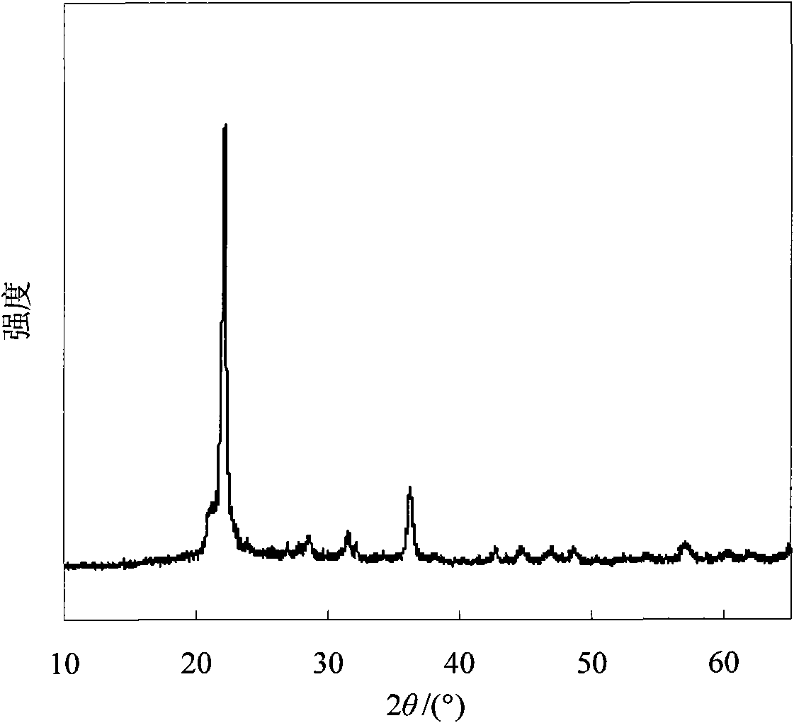 Photocatalyst, preparation method and application thereof