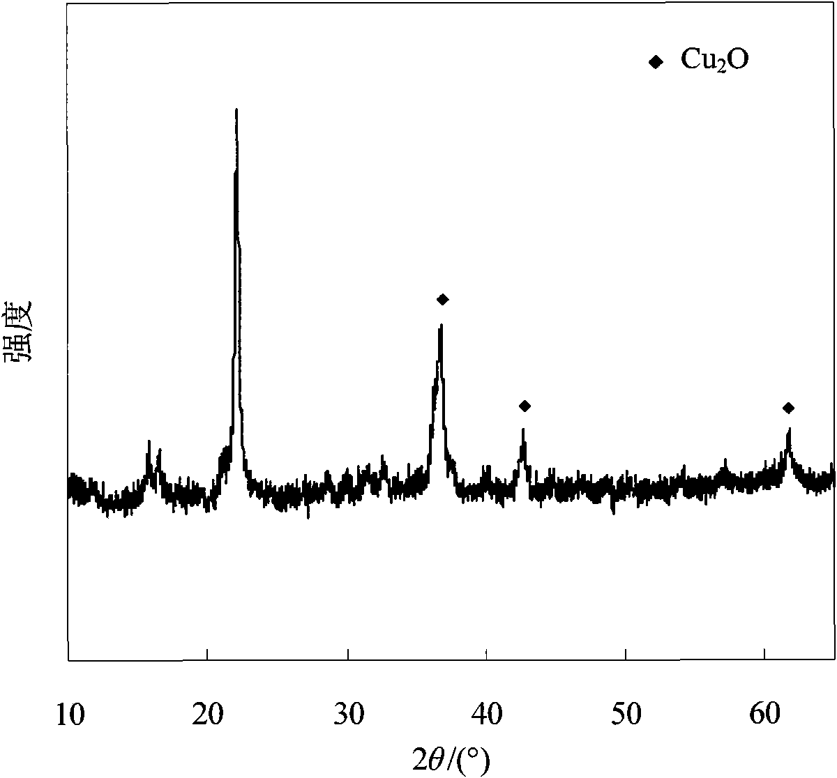 Photocatalyst, preparation method and application thereof