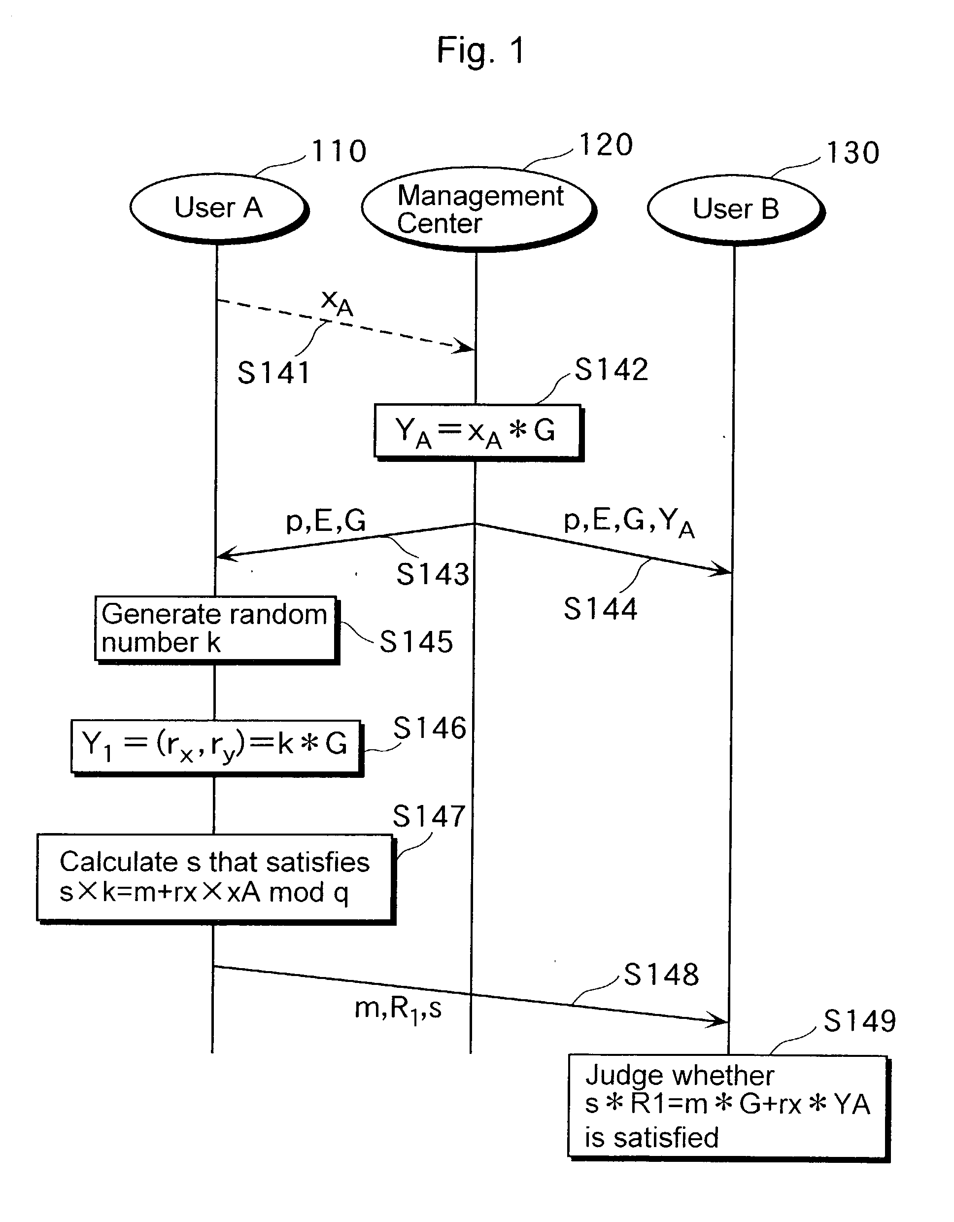 Device and method for calculation on elliptic curve