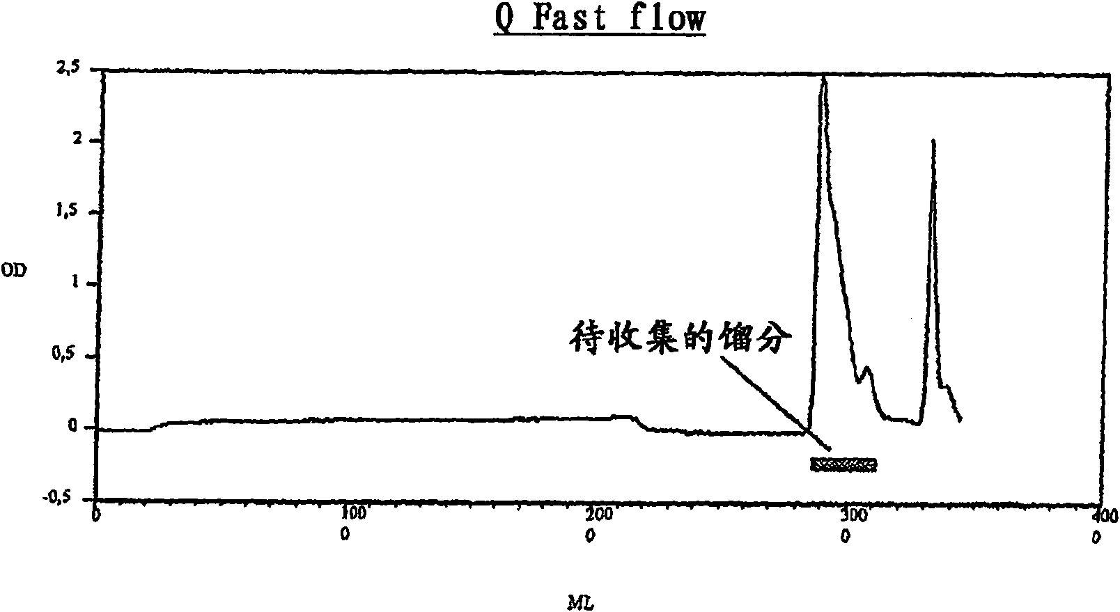 Process for preparing recombined placental growth factor
