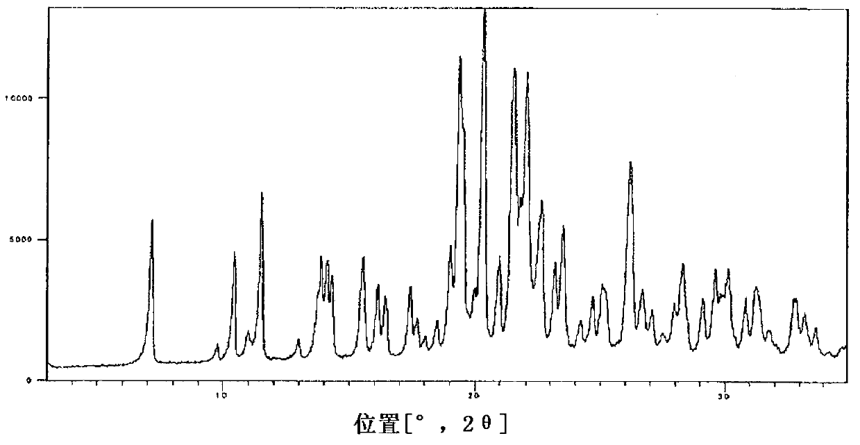 Salt of fused heterocyclic derivative and crystal thereof