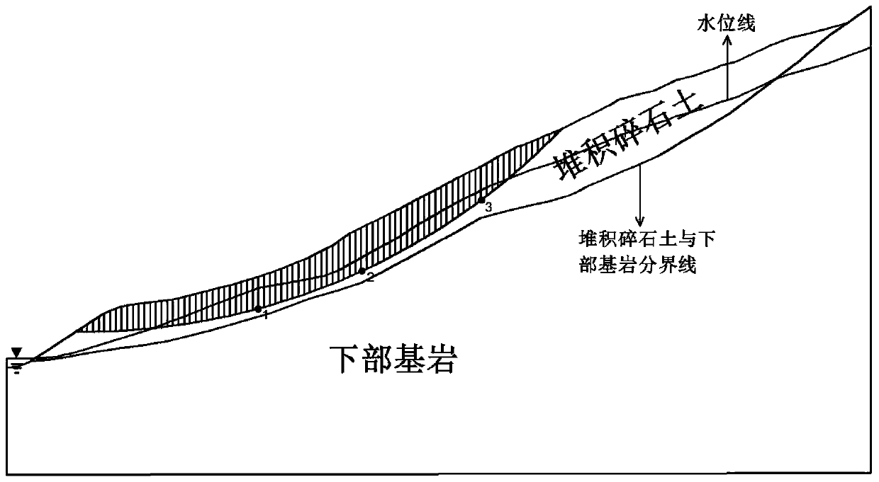 Landslide interval stability analysis method based on particle swarm optimization algorithm