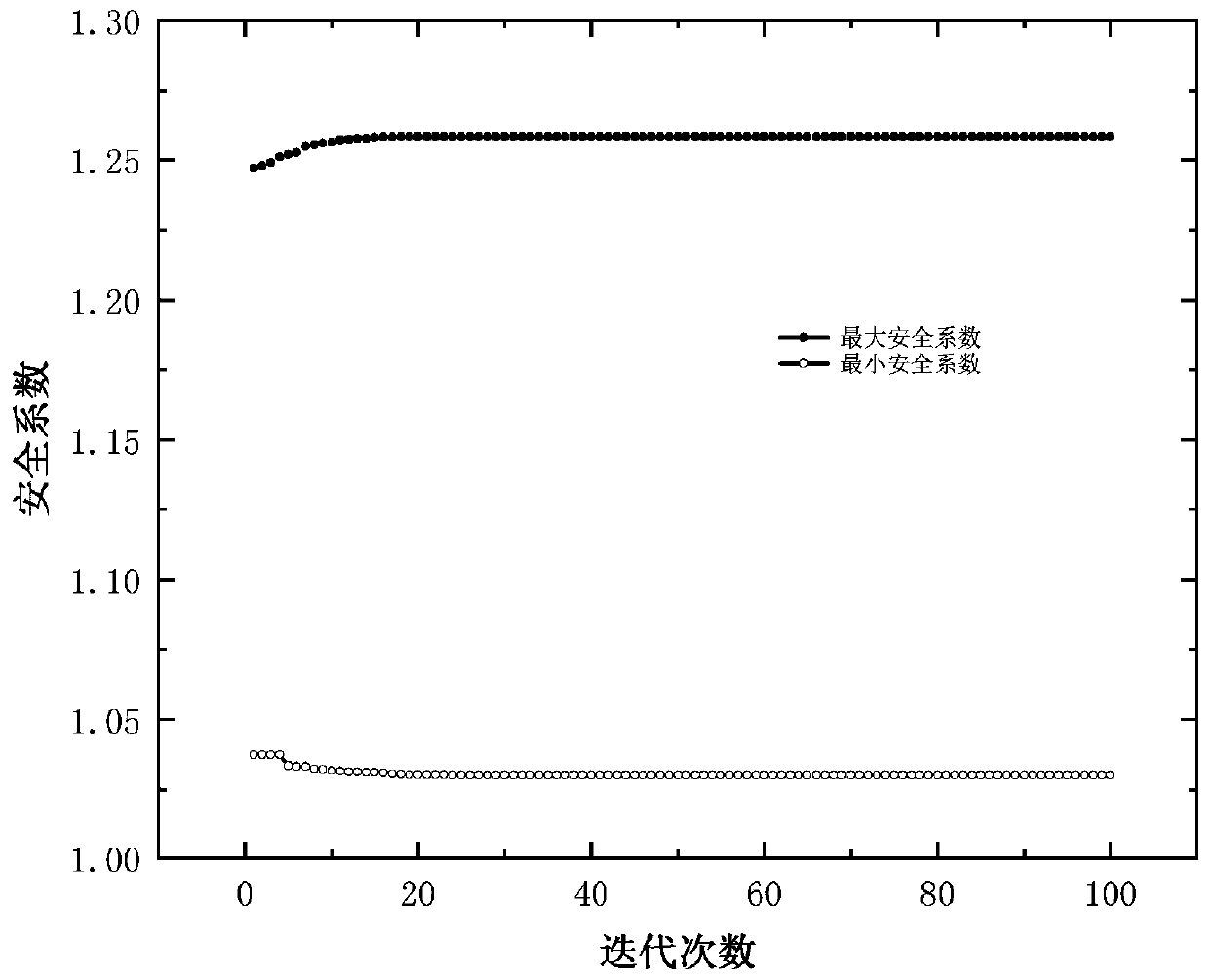 Landslide interval stability analysis method based on particle swarm optimization algorithm