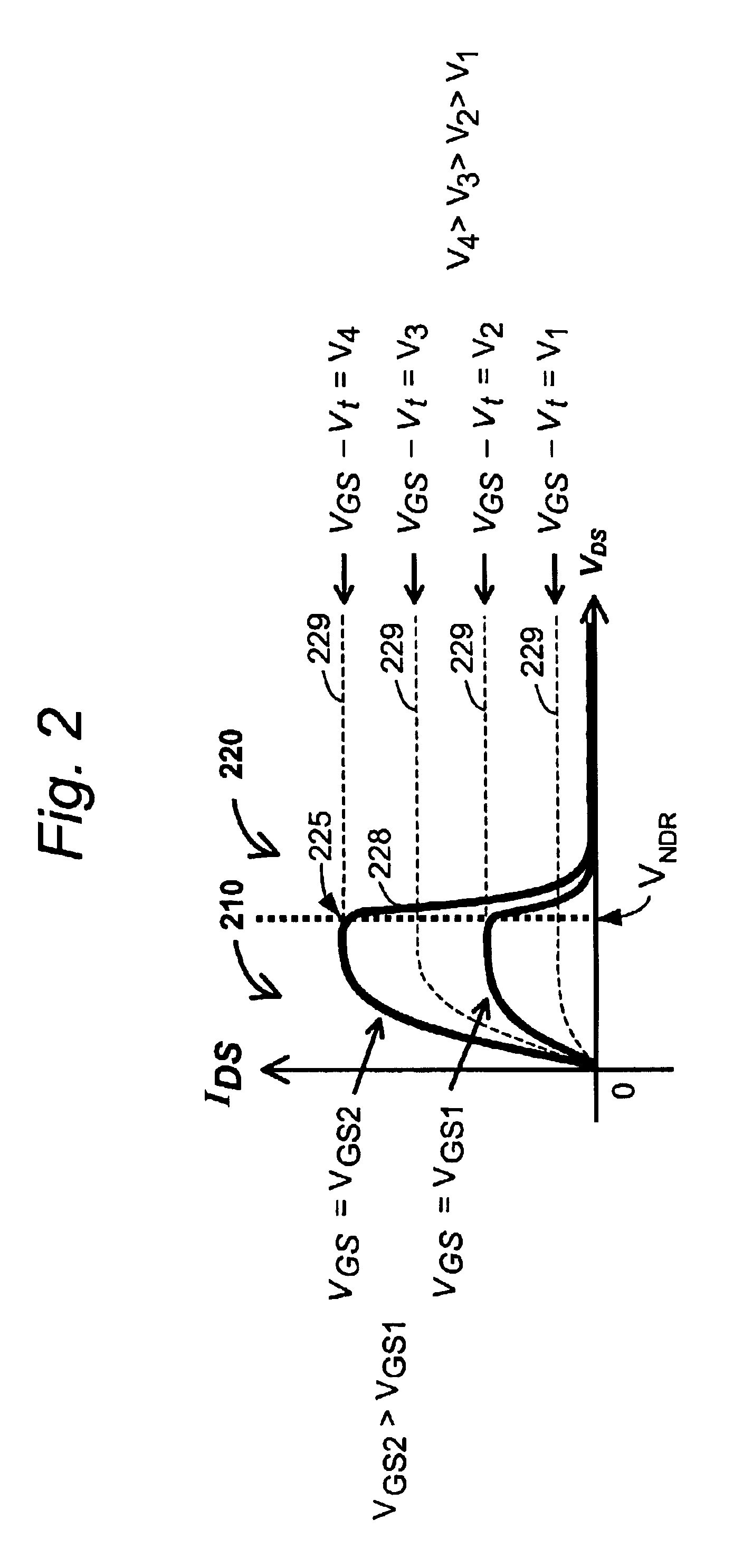 Process for controlling performance characteristics of a negative differential resistance (NDR) device