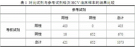 Antibody to hepatitis C virus time resolution detection kit and preparation method thereof