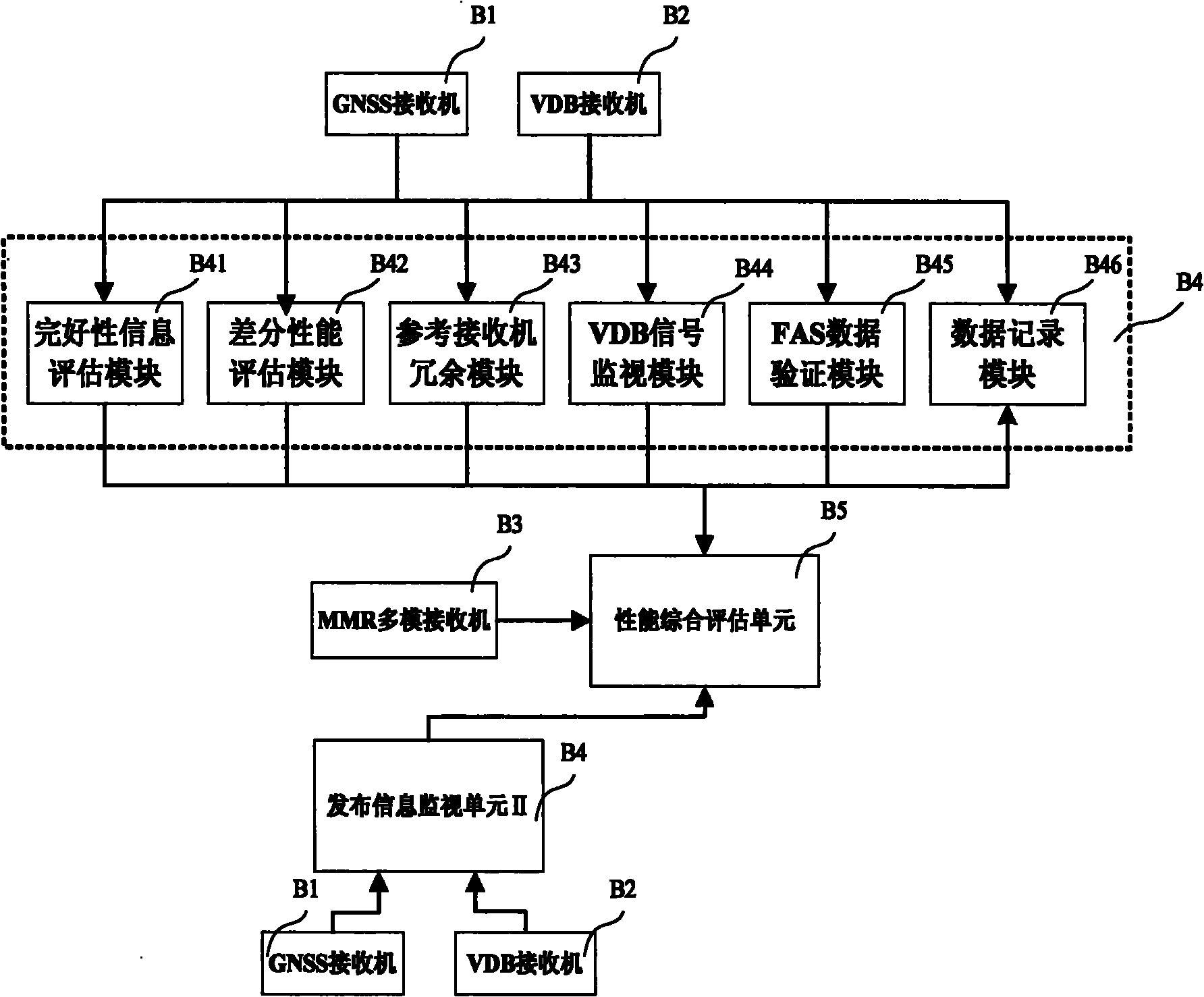 Device and method for monitoring release information performance of local area augmentation system