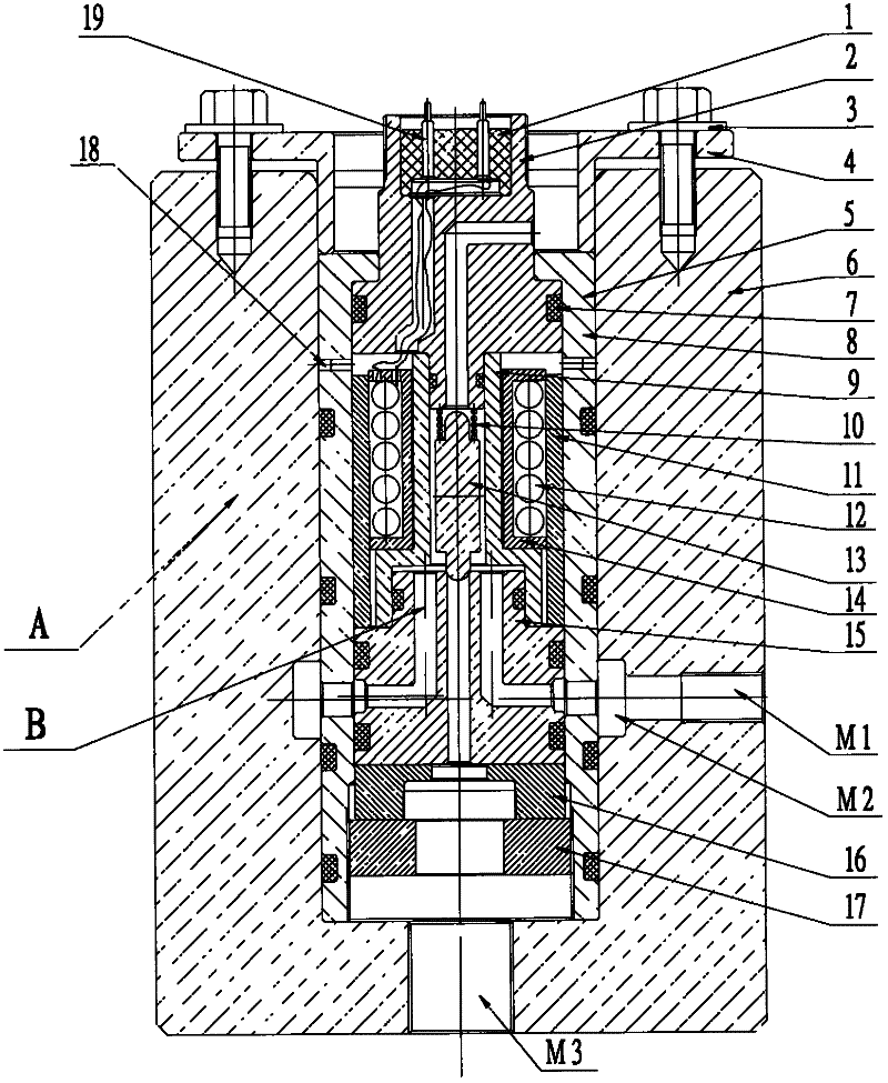 Control valve of deep-water blowout preventer