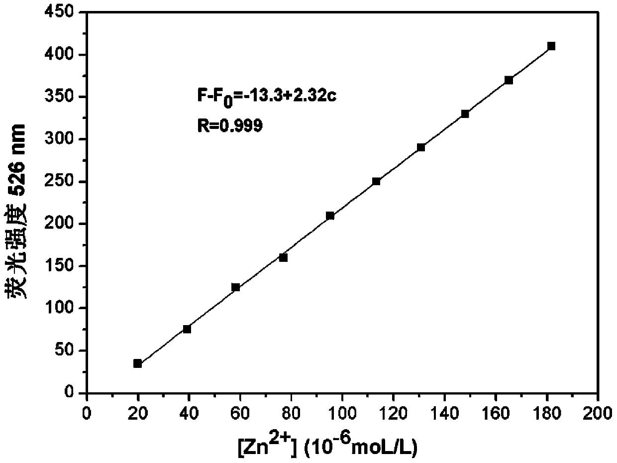 Reagent, and its application in detection of divalent zinc ions