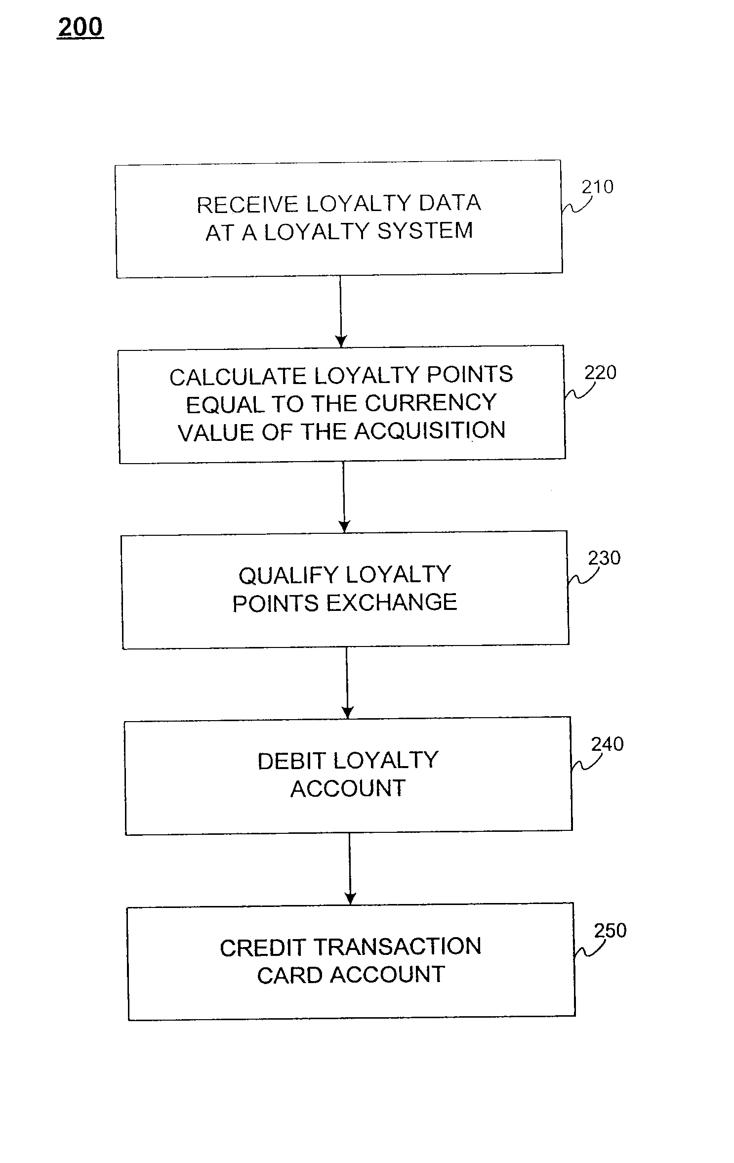 System and method for exchanging loyalty points for acquisitions