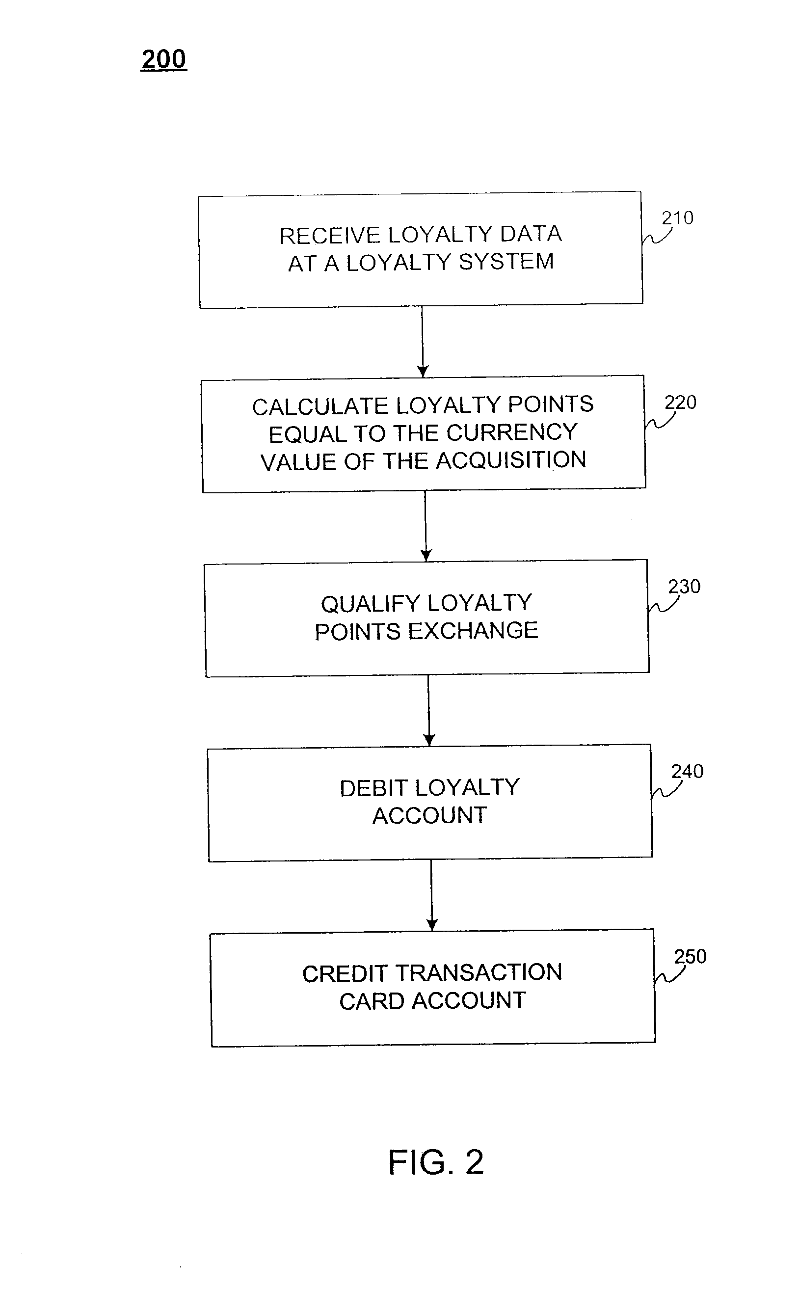 System and method for exchanging loyalty points for acquisitions