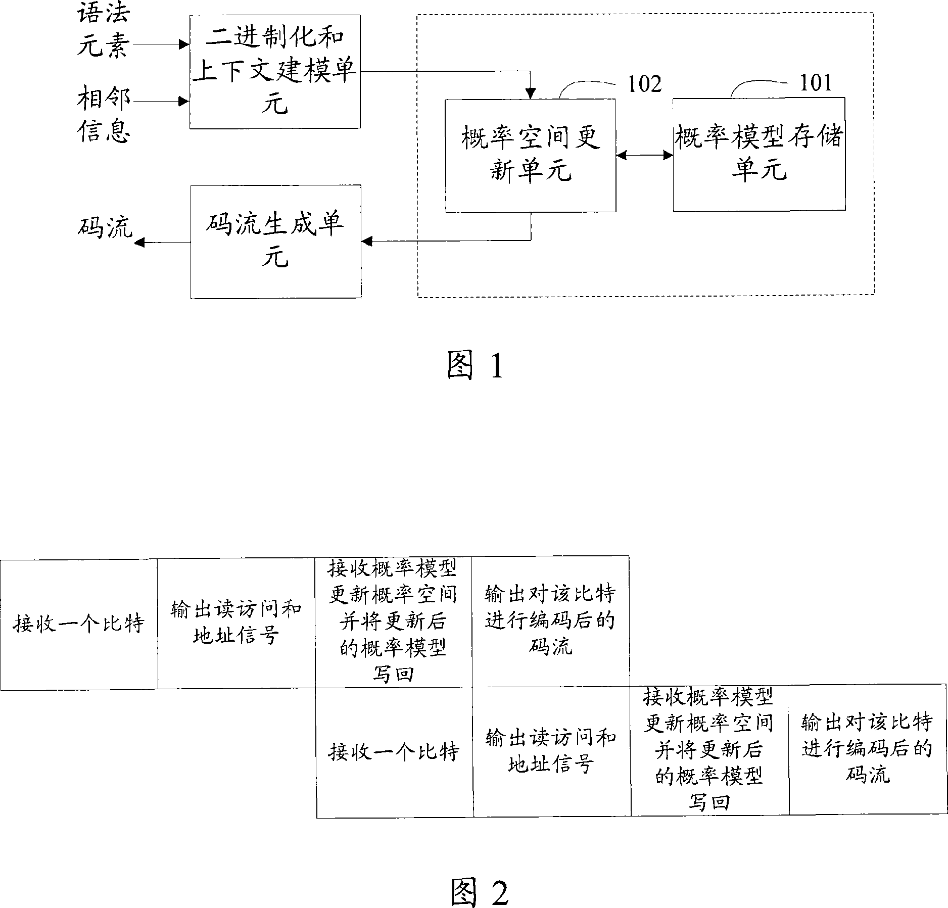 Arithmetic coding circuit and arithmetic coding control method