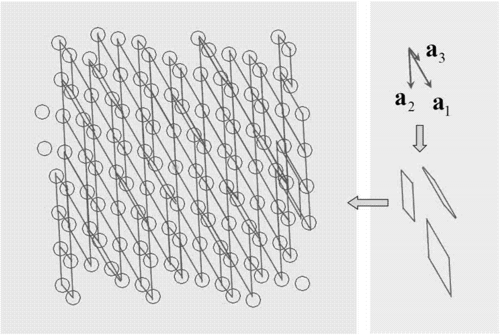 Design method of two-dimensional quasi-periodic optical superlattice structure for generating non-colinear three-wavelength laser