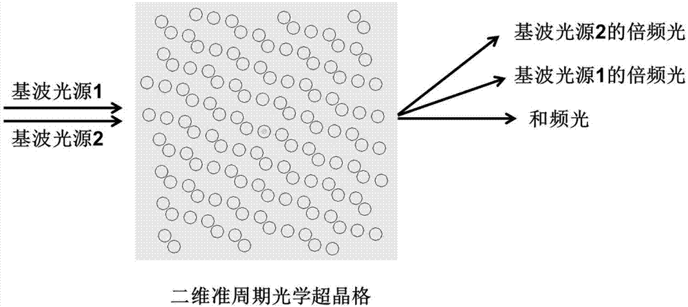 Design method of two-dimensional quasi-periodic optical superlattice structure for generating non-colinear three-wavelength laser