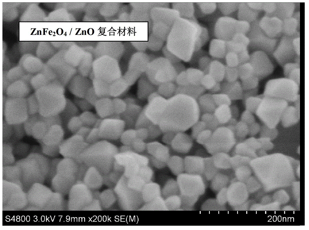 A zinc ferrite-based nanocomposite material, preparation method and use thereof