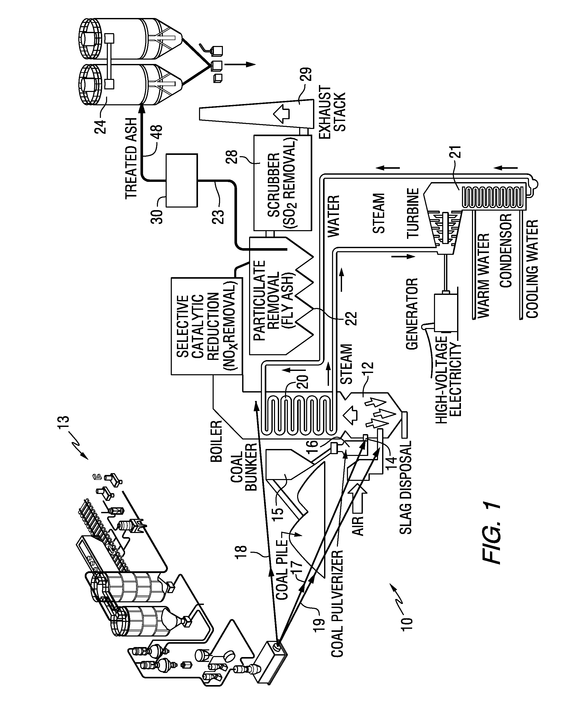 In-process addition of property-enhancing additives to coal combustion products used in cementicious materials