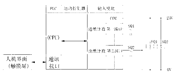 Corrugated board printing machine and automatic stop control system for paper feeding failure thereof