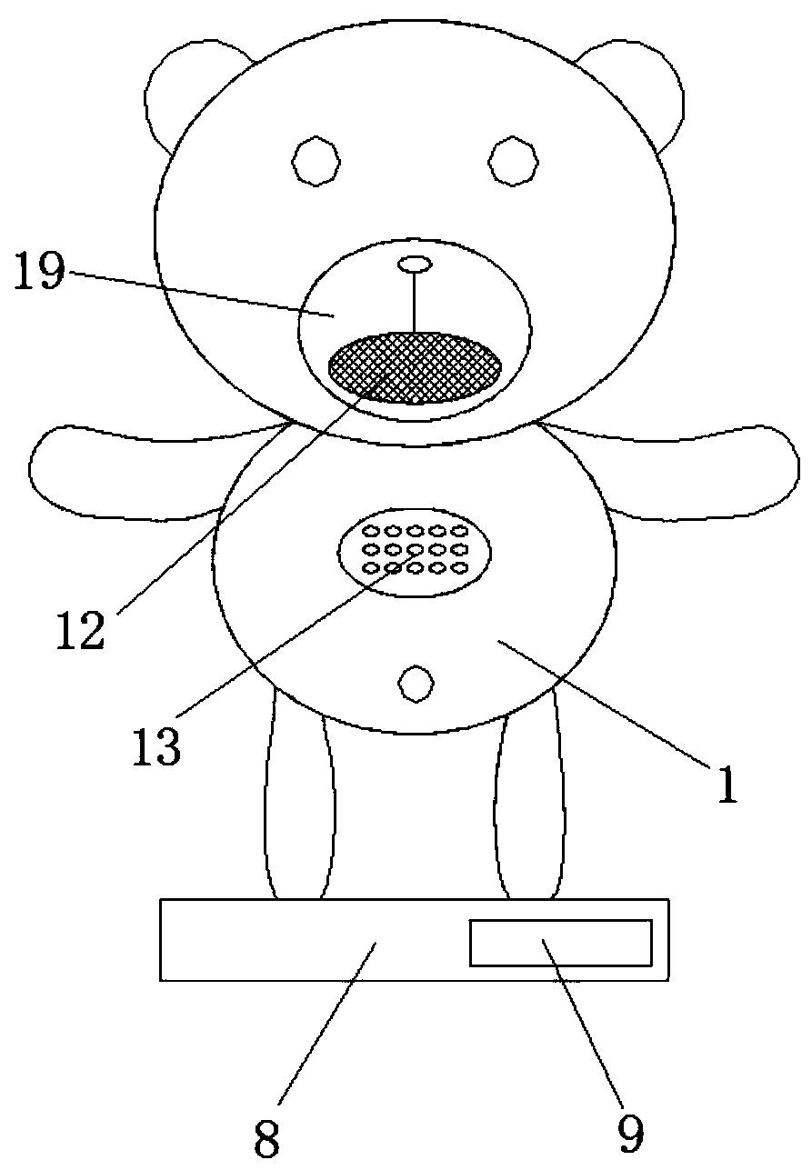 Multifunctional anthropomorphic device