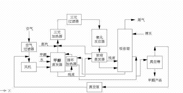 Method and device for reducing methanol content in formaldehyde process by silver method