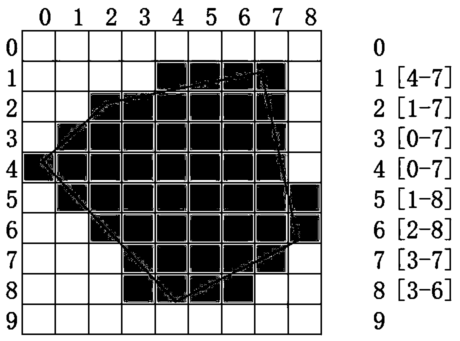 A raster data index and query method