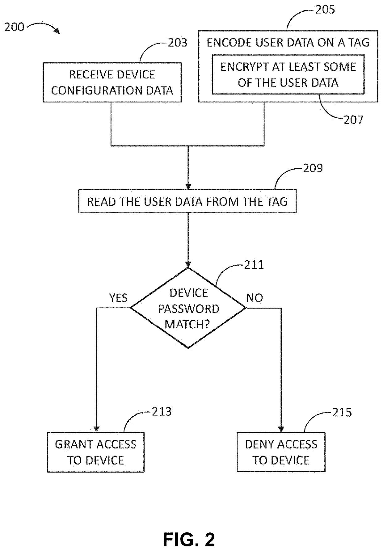 User access-restrictive systems and methods for operating particle sampling devices