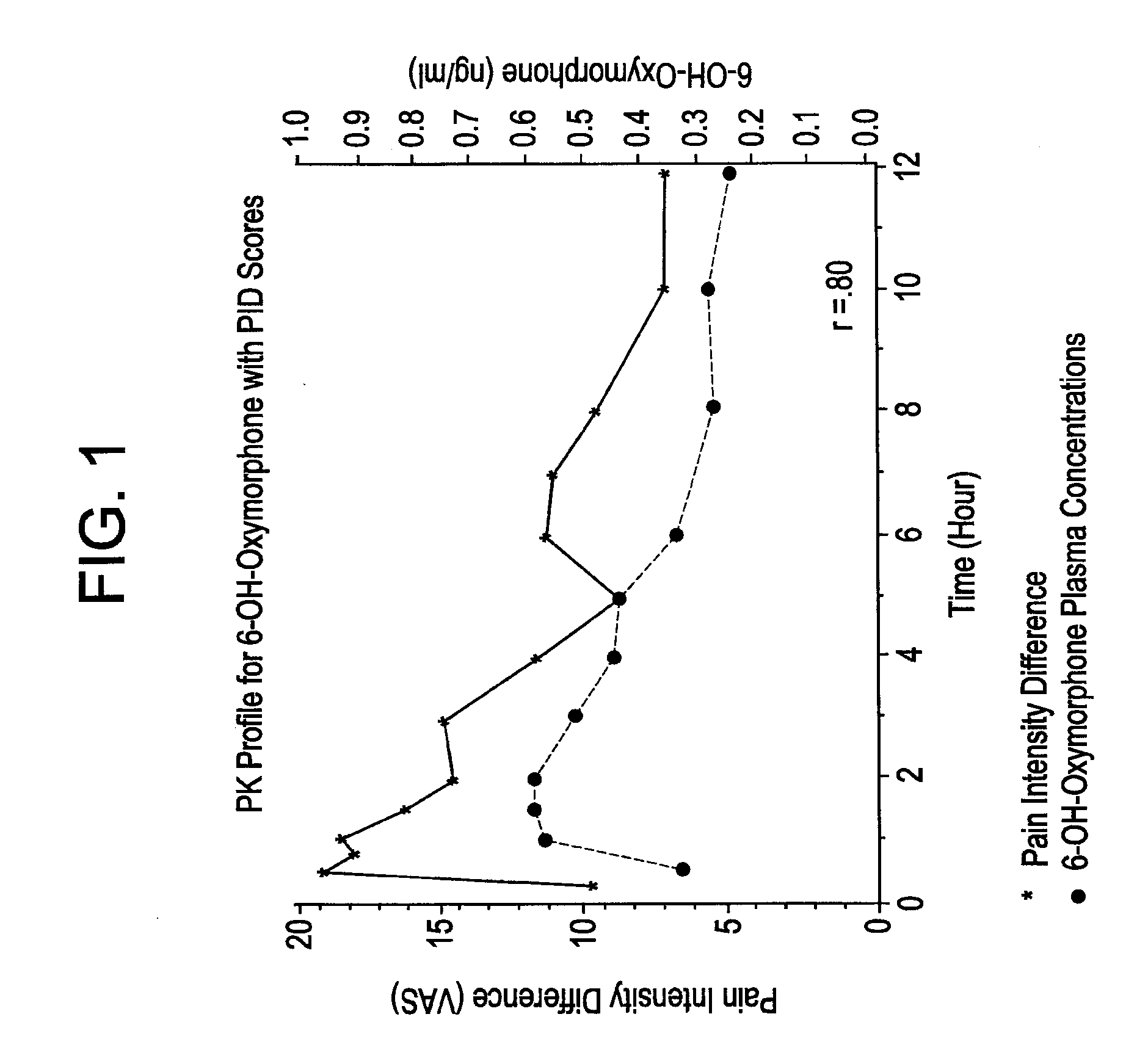 Method of Treating Pain Utilizing Controlled Release Oxymorphone Pharmaceutical Compositions and Instruction on Dosing for Hepatic Impairment