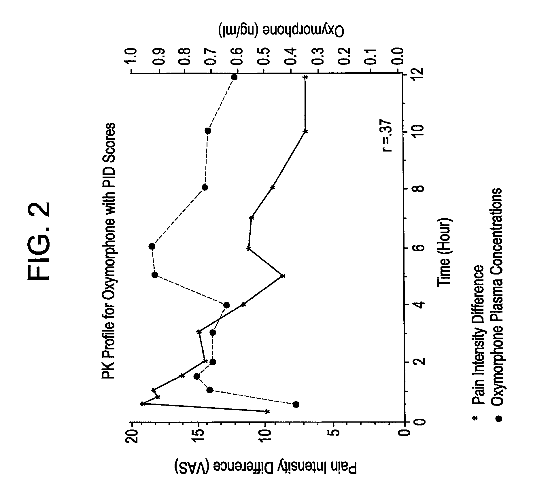 Method of Treating Pain Utilizing Controlled Release Oxymorphone Pharmaceutical Compositions and Instruction on Dosing for Hepatic Impairment
