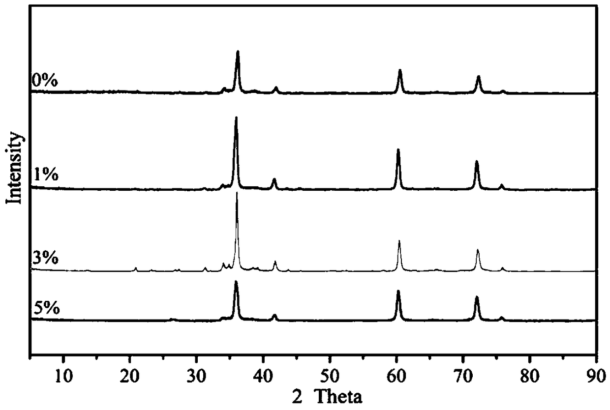 Preparation method of silica gel modified wood-base silicon carbide ceramic material