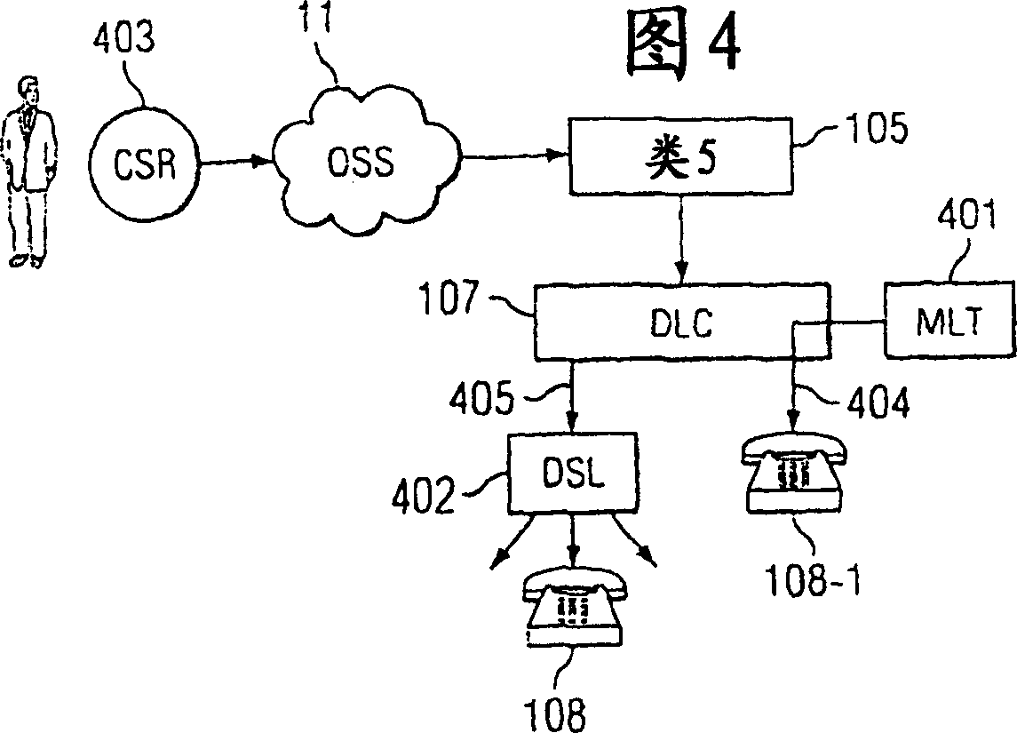 System and method for deploying new equipment and services in conjunction with a legacy provisioning system