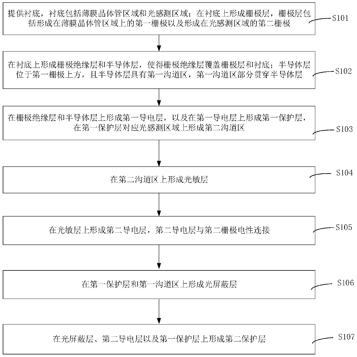 Array substrate, preparation method thereof, and display panel