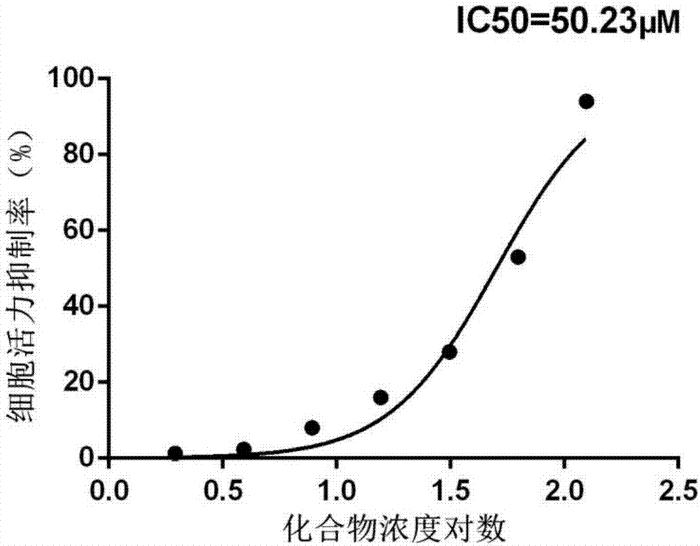 Application and medicines of benzamide compound