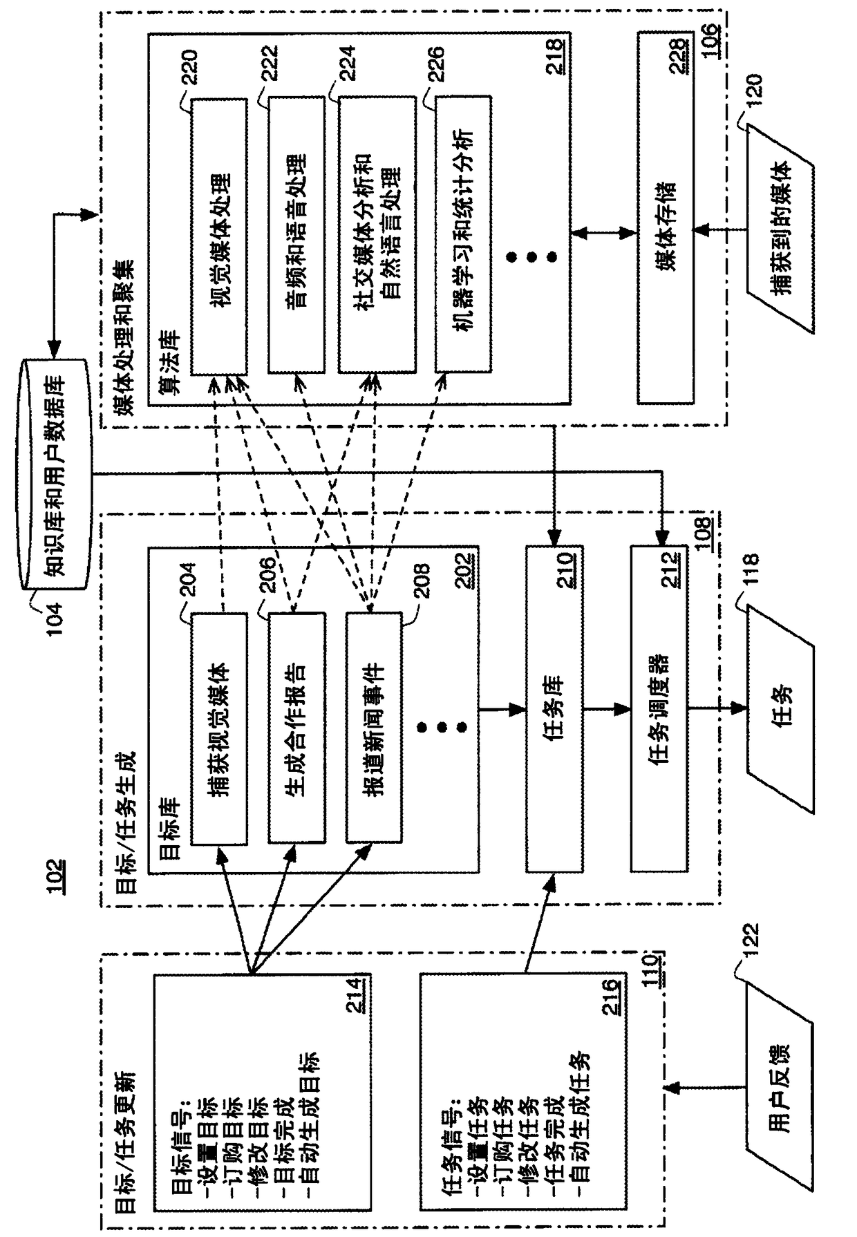 Collaborative media collection system and method