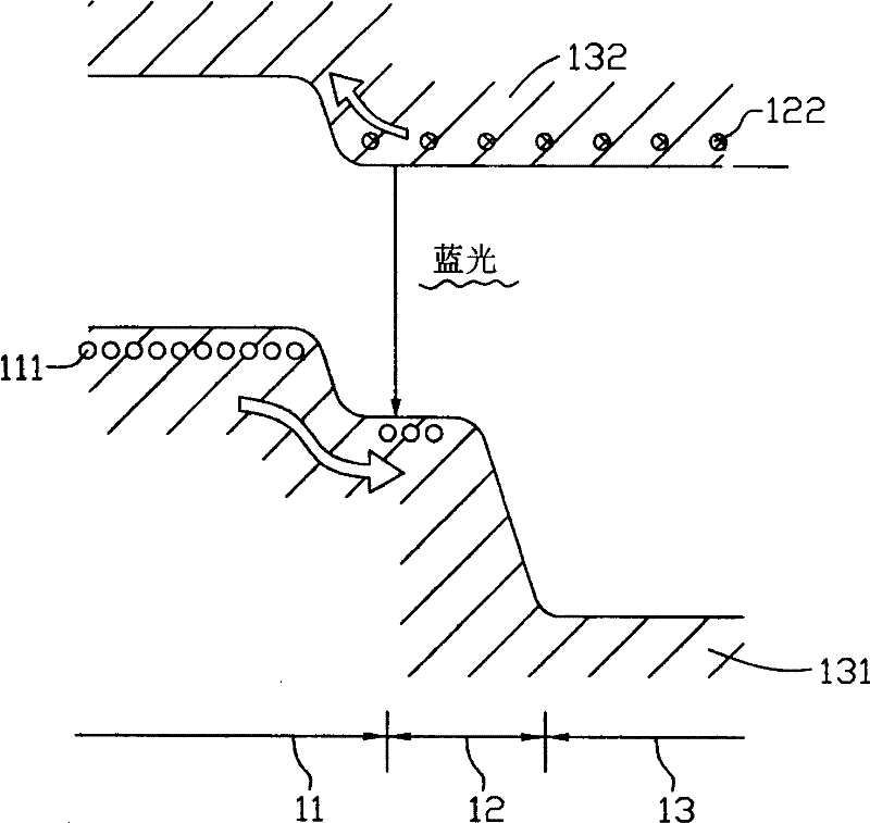 Light emitting diode and its producing method