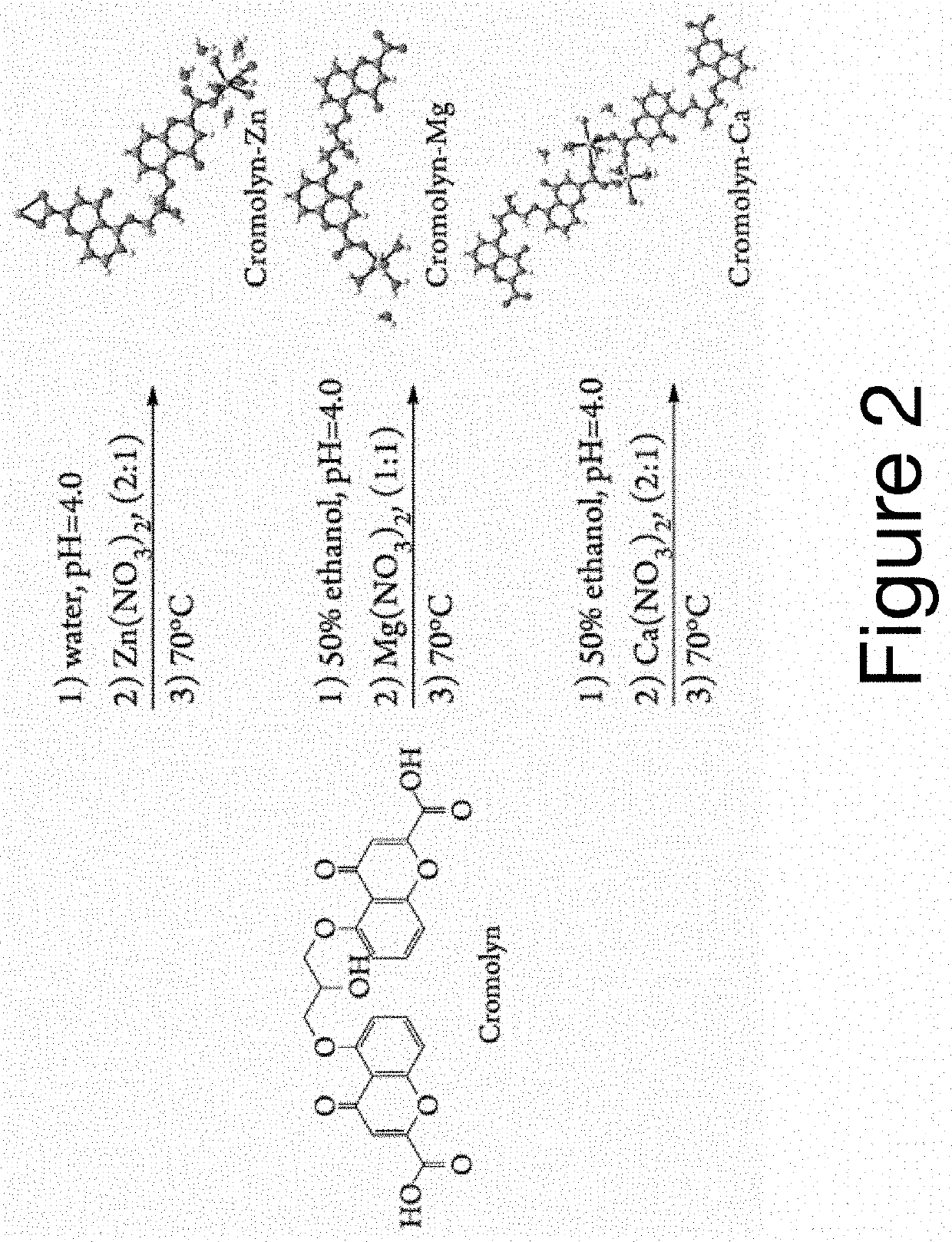 Cromolyn Metal Complexes as enhanced pharmaceutical formulations and method of preparing the same