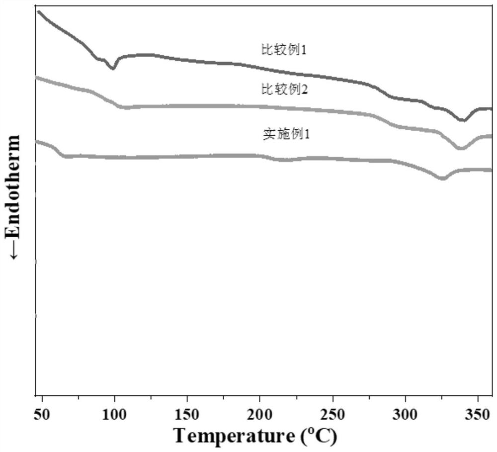 A thermotropic flame-retardant anti-melt droplet aromatic liquid crystal copolyester and preparation method thereof