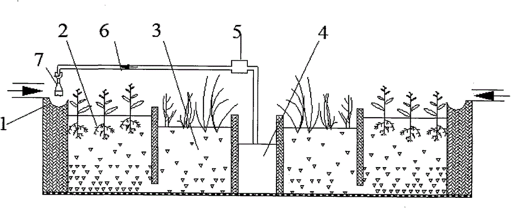 Novel vertical flow automatic aeration annular artificial wetland system