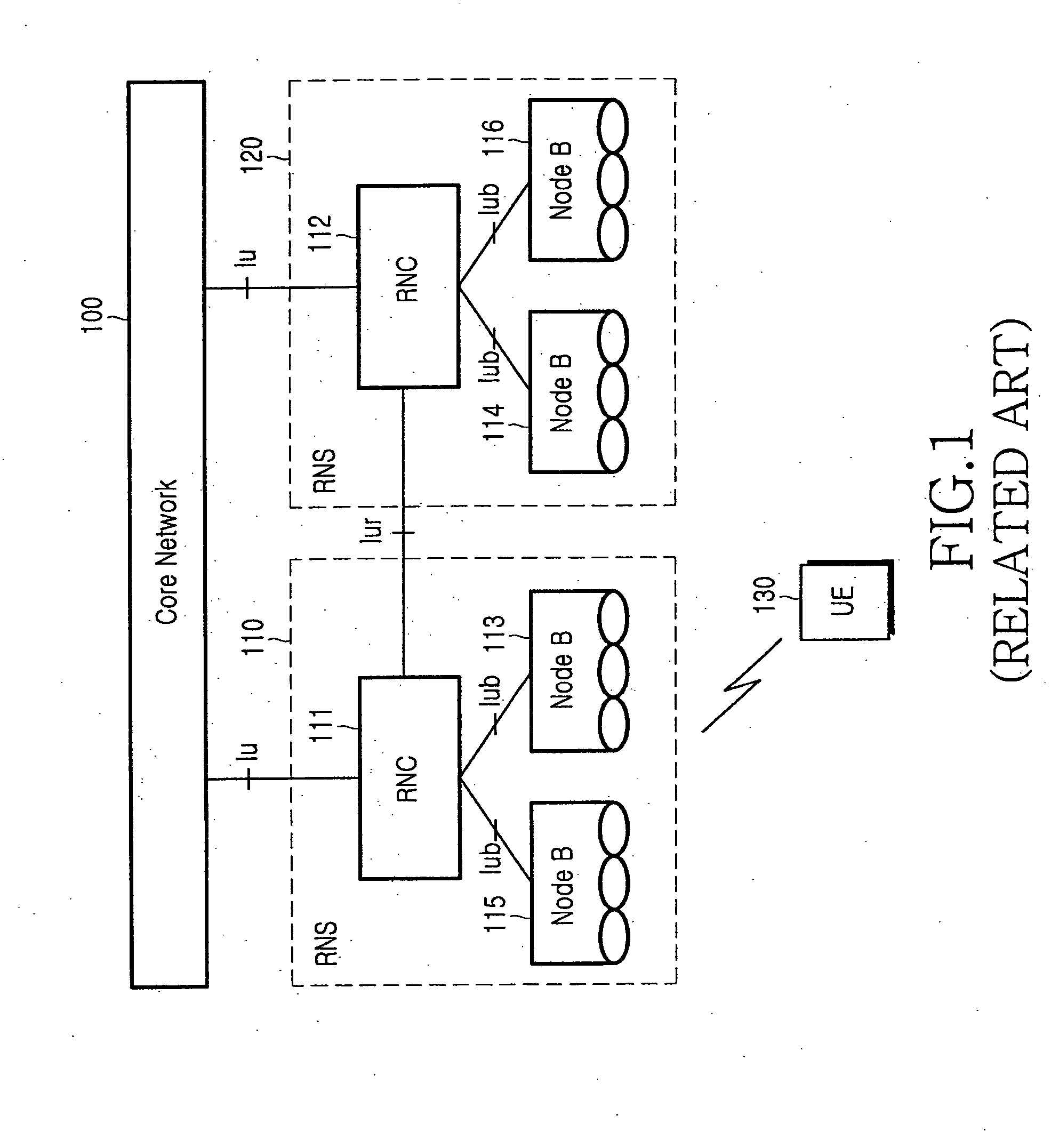 Method and apparatus for requesting/transmitting status report of a mobile communication system