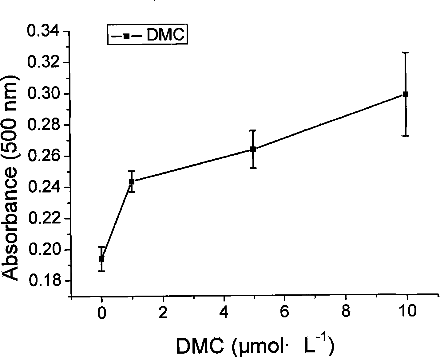 Application of 2',4'-dihydroxy-6'-methoxy-3',5'-dimethyl chalcone as PPAR gamma agonist