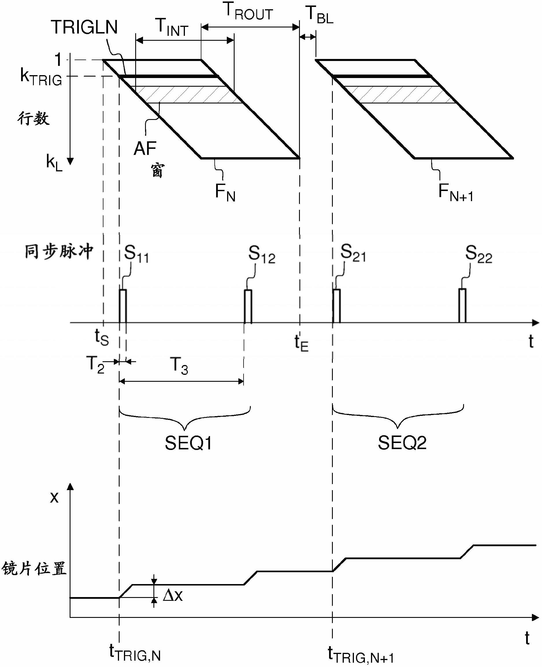 An apparatus, a method, and a computer program product for automatic focusing