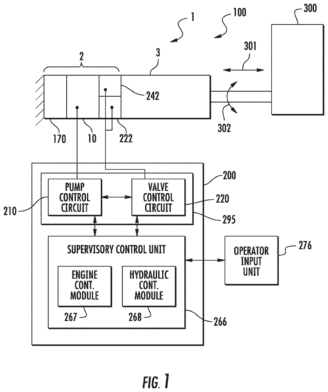 System to pump fluid and control thereof