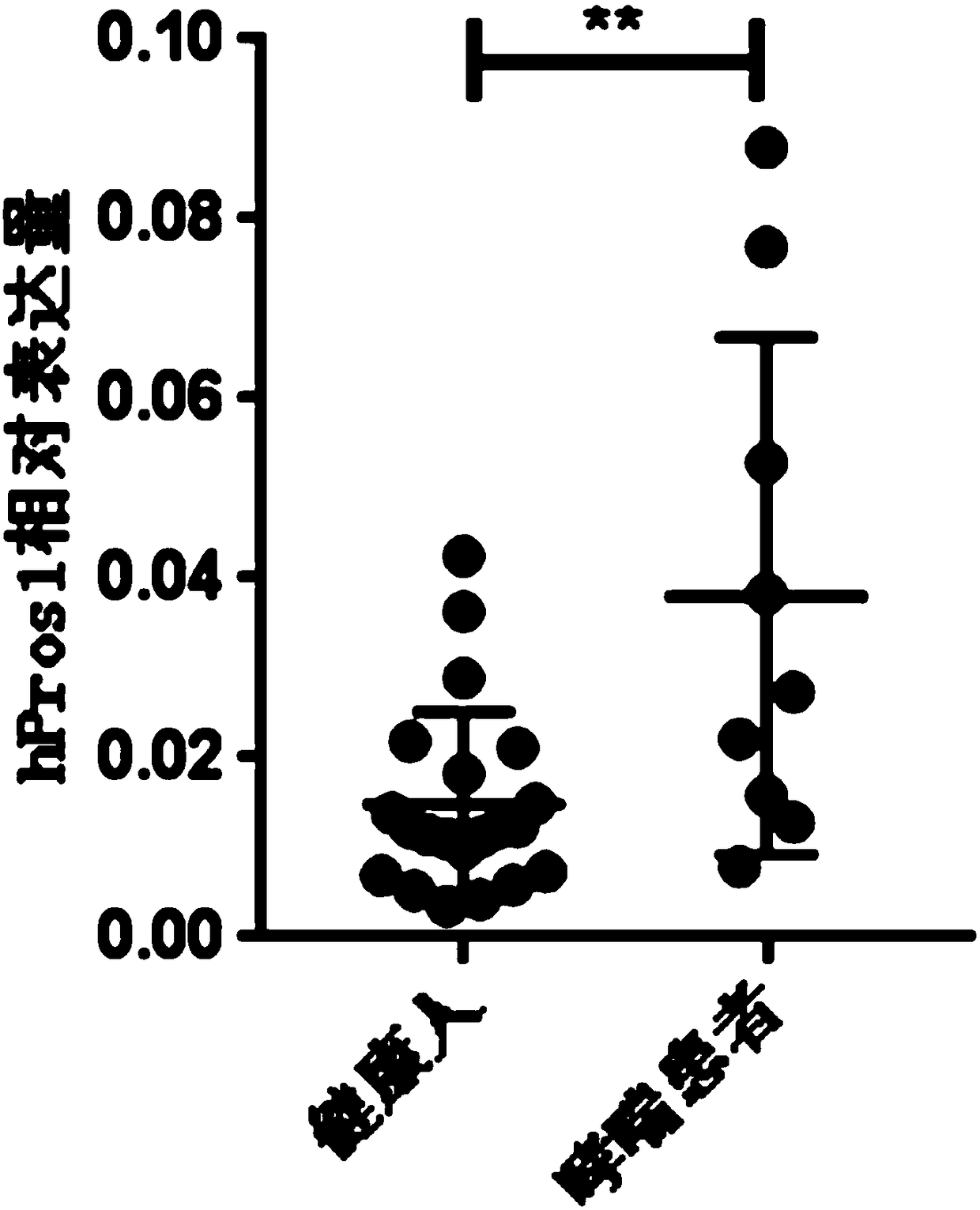 Application of protein S as biological marker in preparation of reagent for diagnosis of asthma and evaluation of prognosis effect