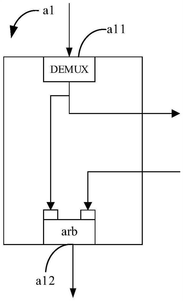 AXI bus structure and chip system