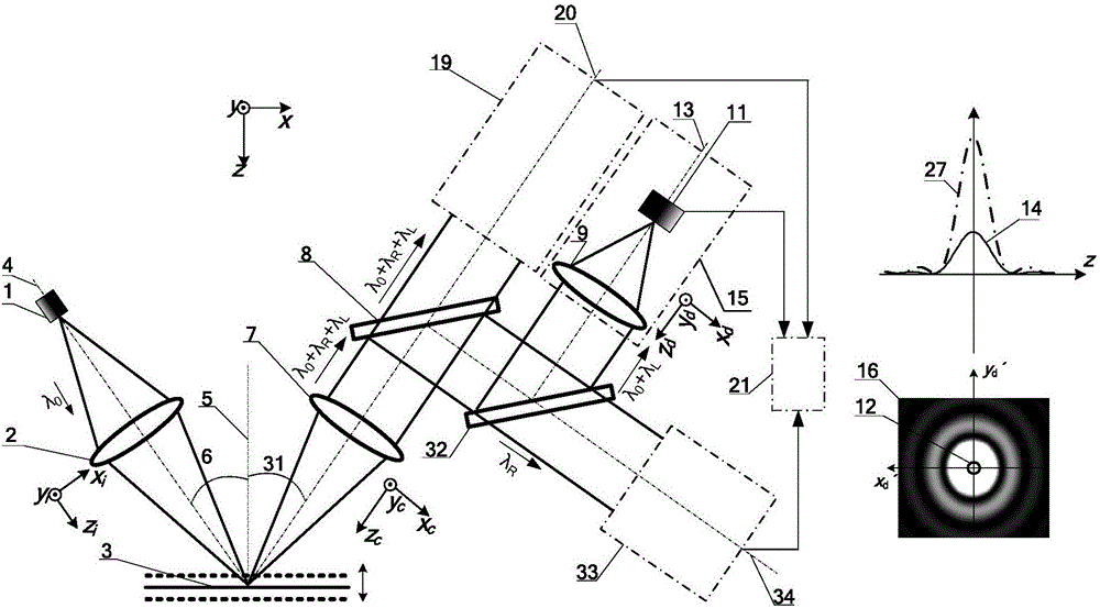 Laser dual-axis confocal induced breakdown-Raman spectroscopy imaging detection method and device