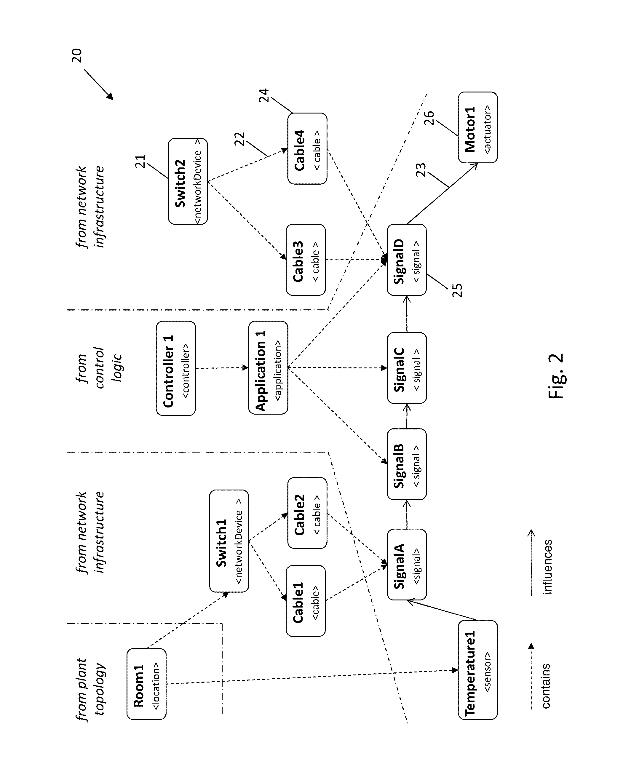 System analyzer and method for analyzing an impact of a change in a component of a distributed control system